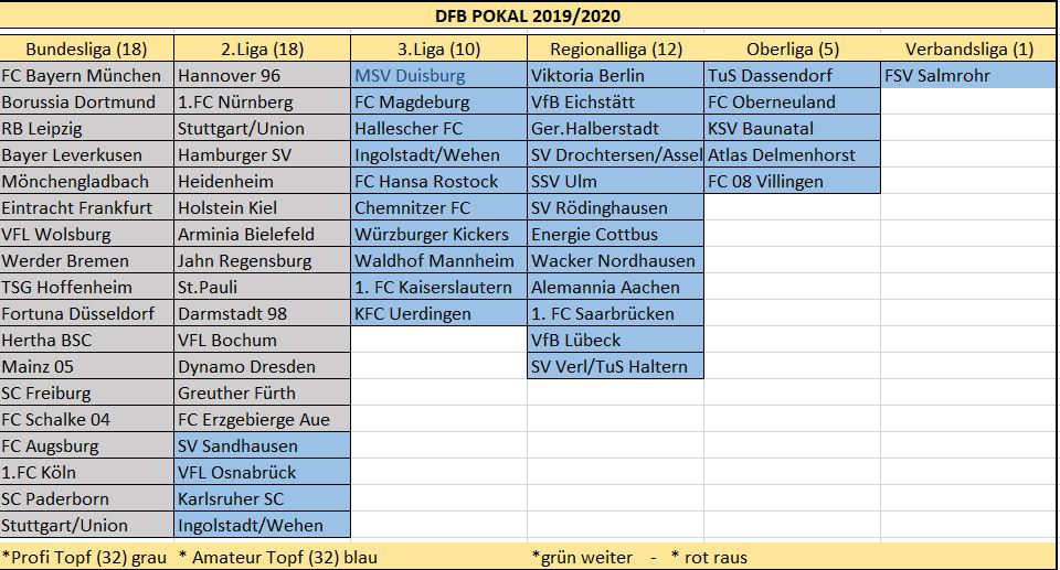 Pokal 1 Runde.JPG