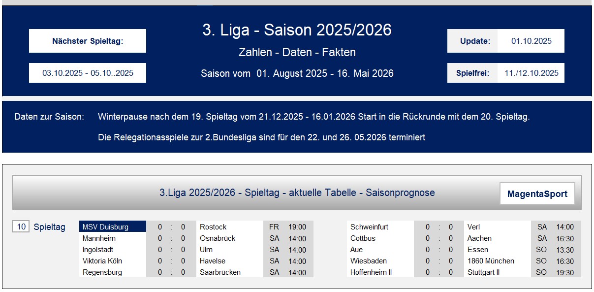 250701 3. Liga Saisonprognose_01.jpg