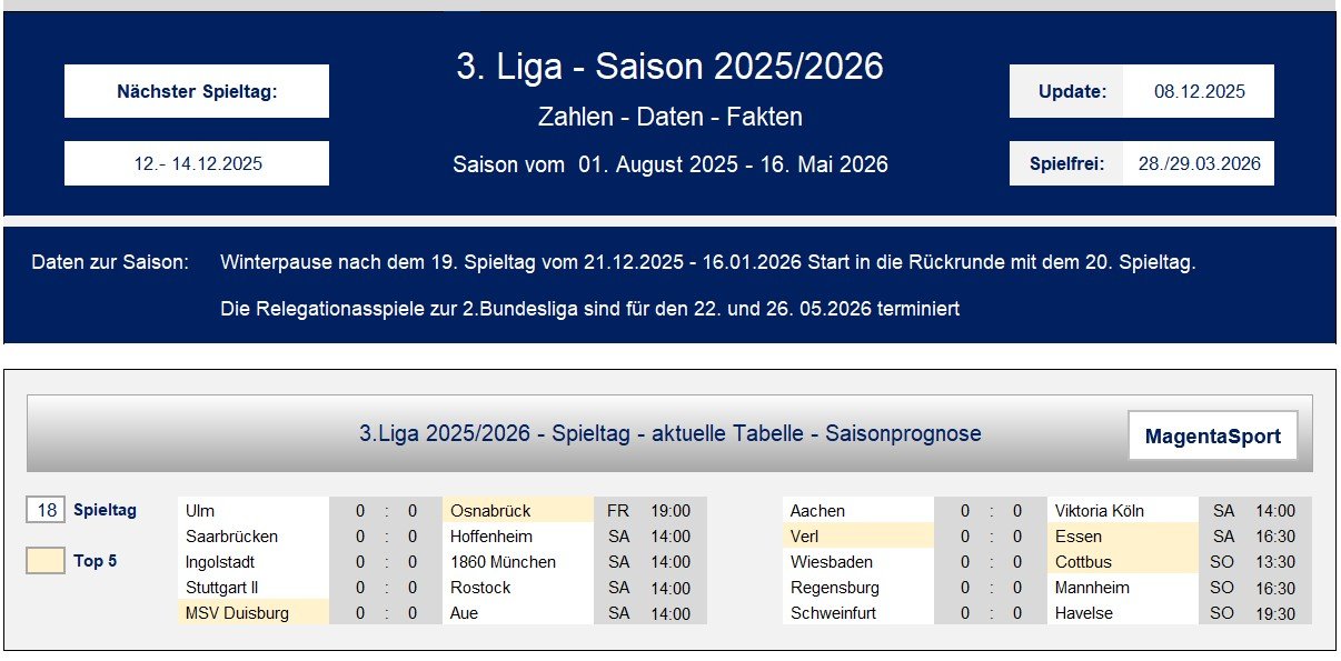 250701 3. Liga Saisonprognose_01.jpg