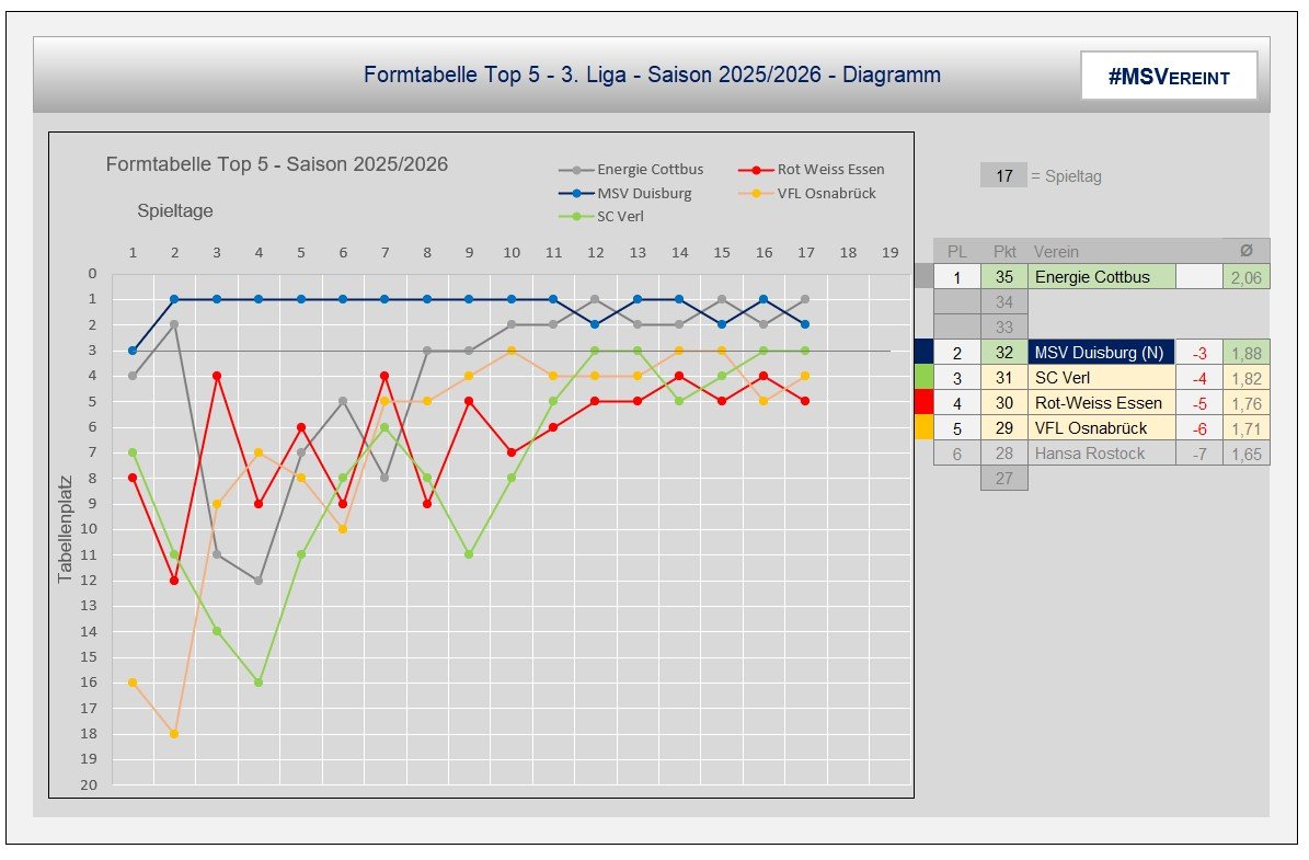 250701 3. Liga Saisonprognose_03.jpg