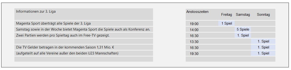 250701 3. Liga Saisonprognose_04.jpg