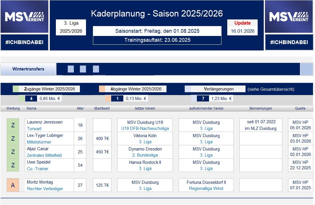 250701 Kaderplanung 2025_01.jpg