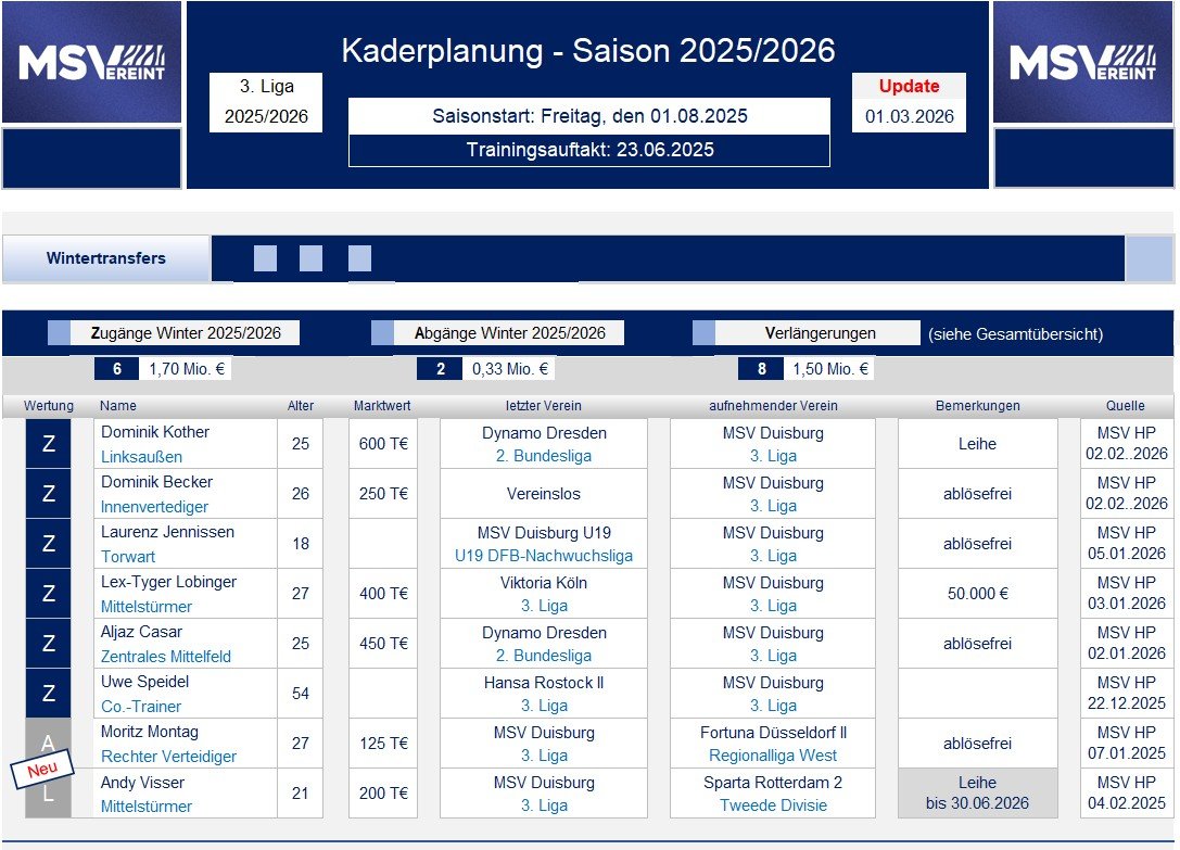 250701 Kaderplanung 2025_01.jpg