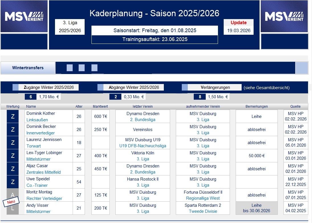250701 Kaderplanung 2025_01.jpg
