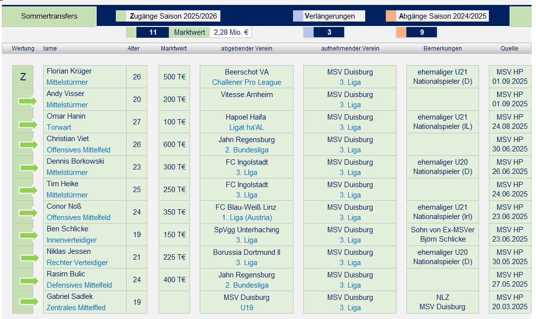 250701 Kaderplanung 2025_02.jpg