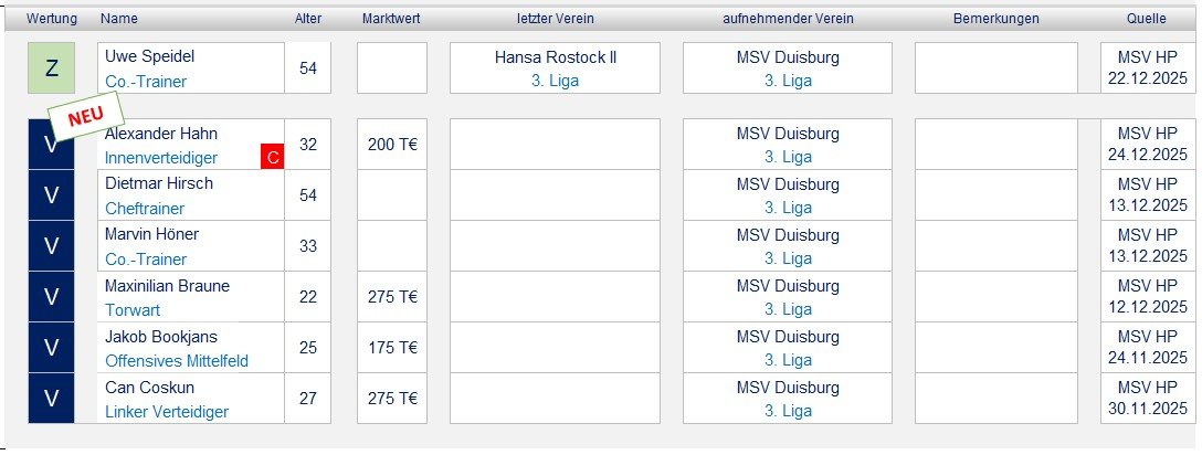 250701 Kaderplanung 2025_02.jpg