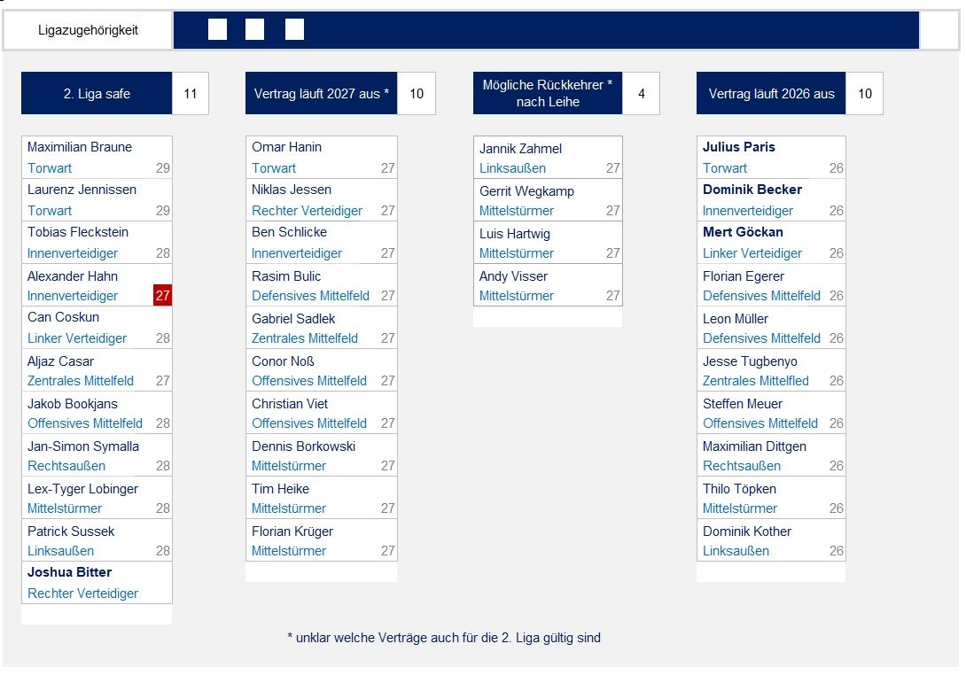 250701 Kaderplanung 2025_02.jpg