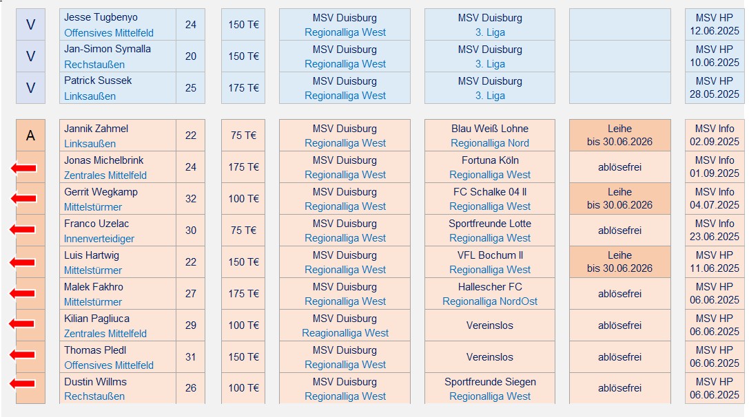250701 Kaderplanung 2025_03.jpg