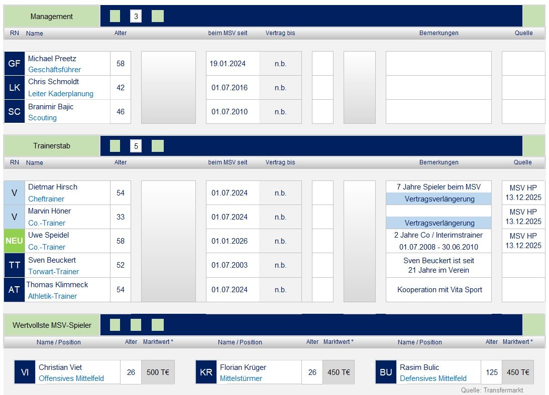 250701 Kaderplanung 2025_03.jpg