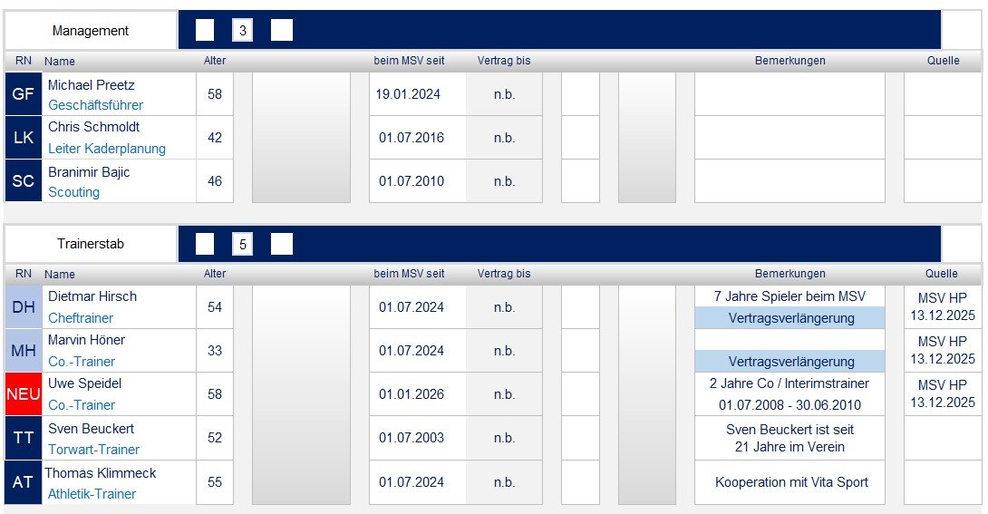 250701 Kaderplanung 2025_03.jpg