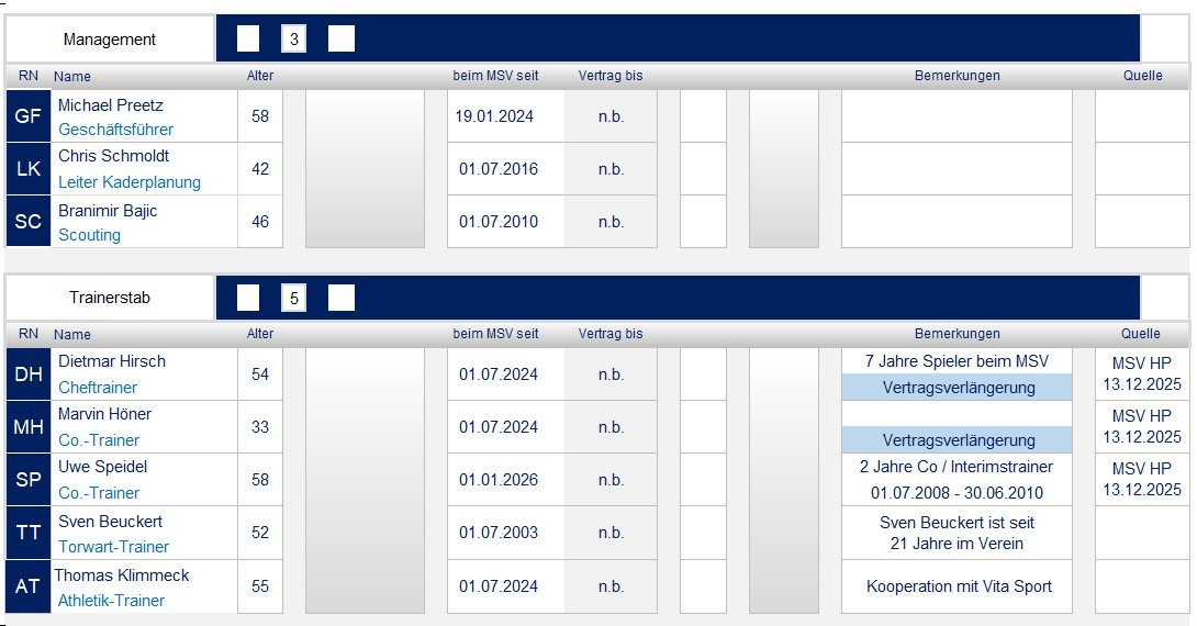 250701 Kaderplanung 2025_03.jpg