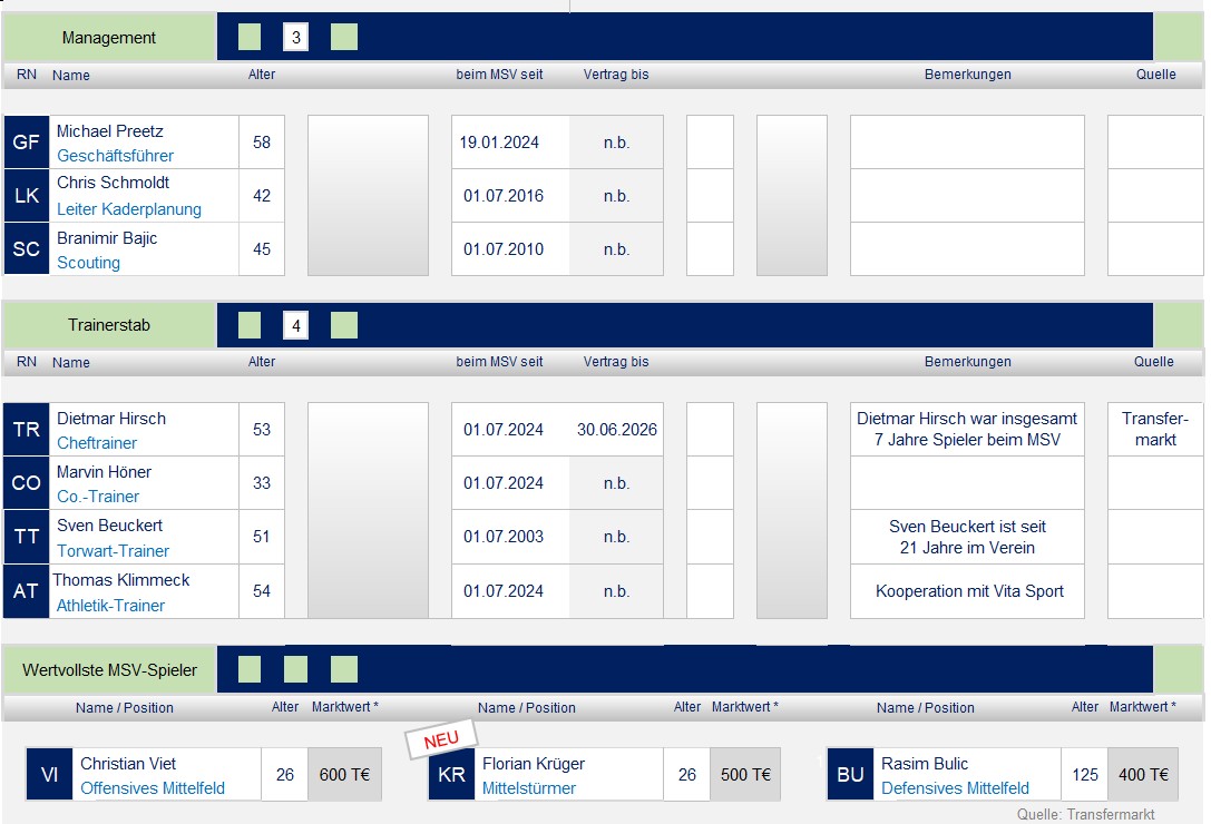 250701 Kaderplanung 2025_04.jpg