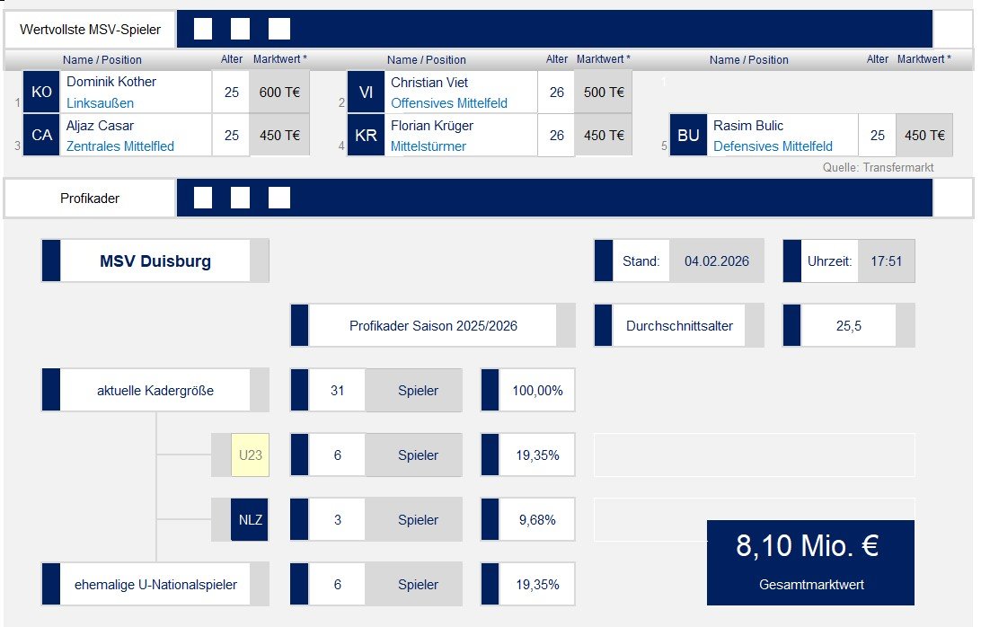 250701 Kaderplanung 2025_04.jpg