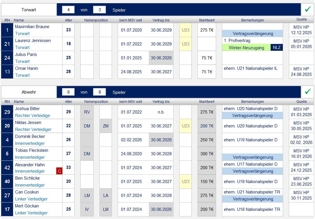 250701 Kaderplanung 2025_05.jpg