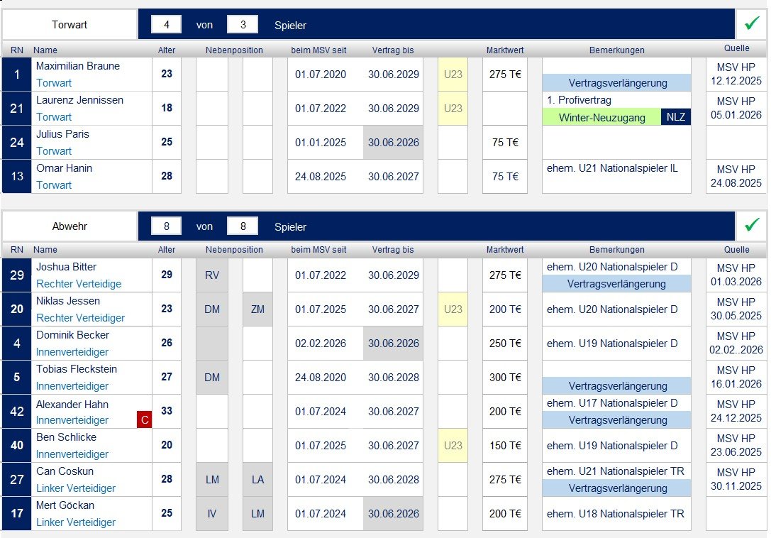 250701 Kaderplanung 2025_05.jpg