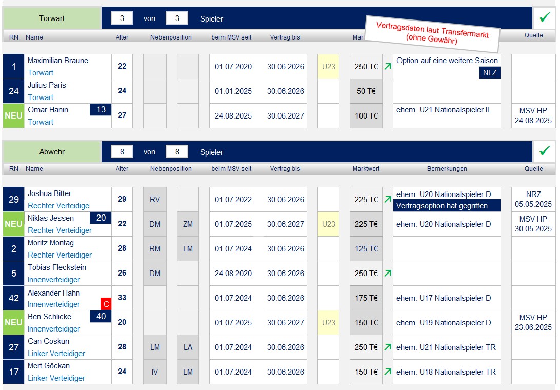 250701 Kaderplanung 2025_06.jpg