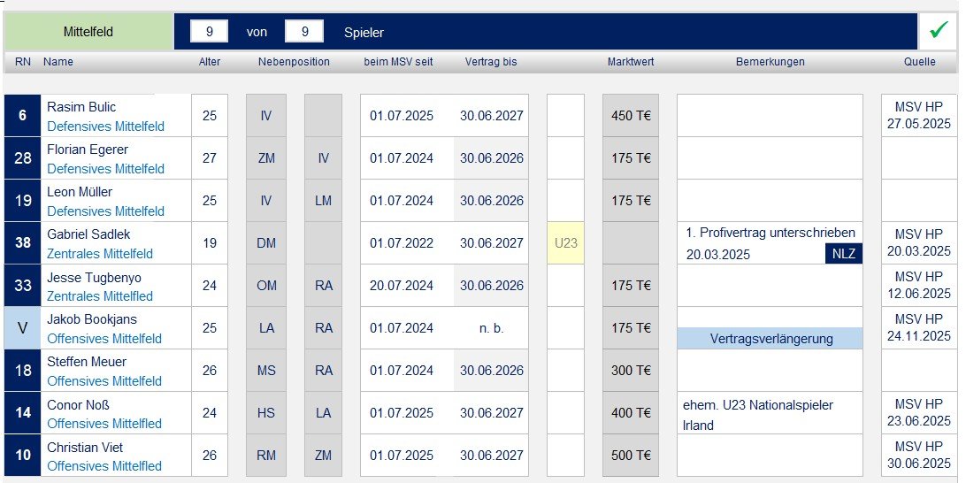 250701 Kaderplanung 2025_06.jpg
