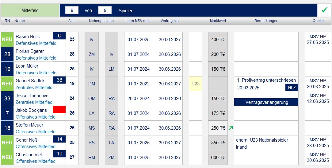 250701 Kaderplanung 2025_07.jpg