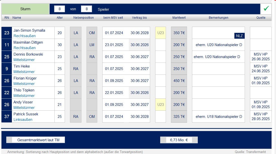 250701 Kaderplanung 2025_07.jpg