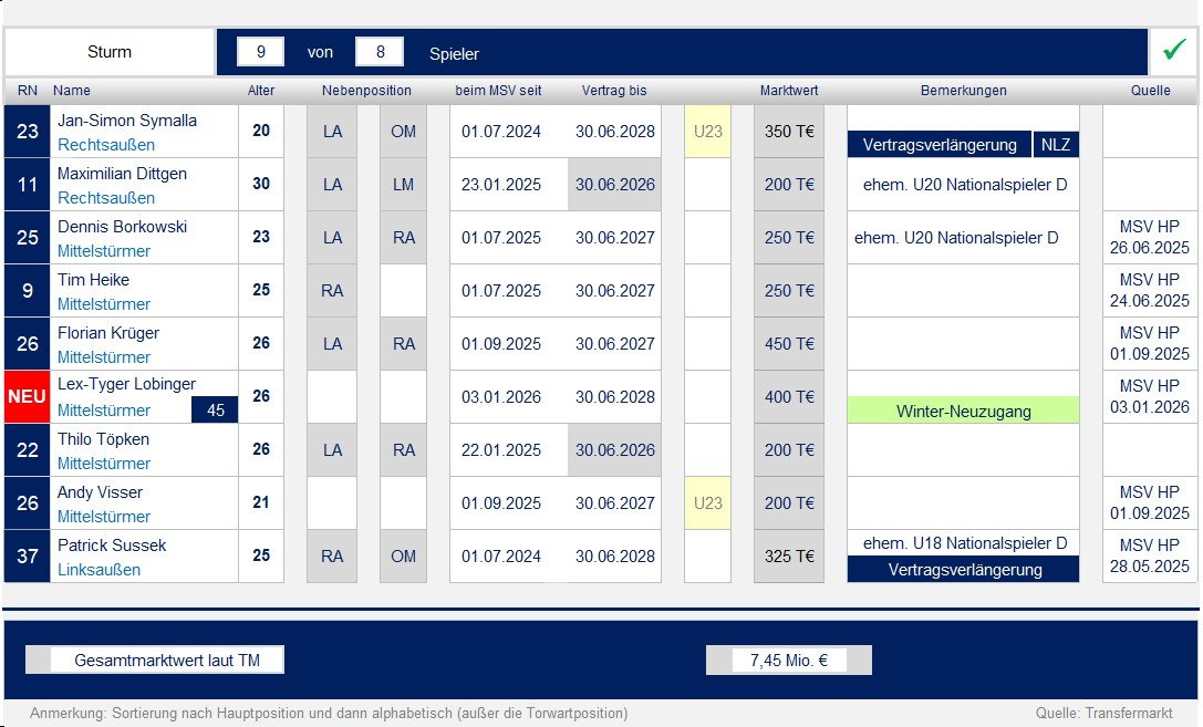 250701 Kaderplanung 2025_07.jpg
