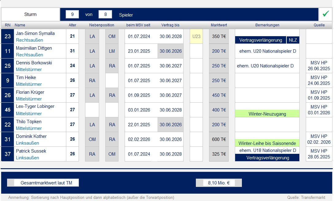 250701 Kaderplanung 2025_07.jpg
