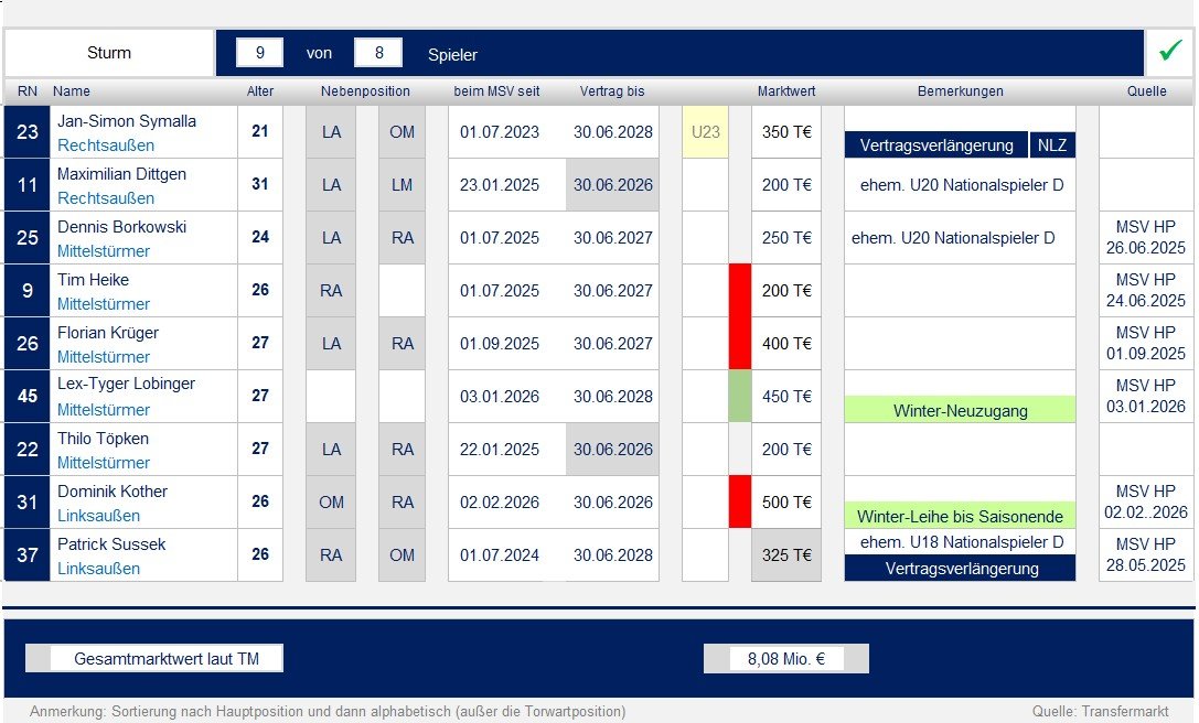 250701 Kaderplanung 2025_07.jpg