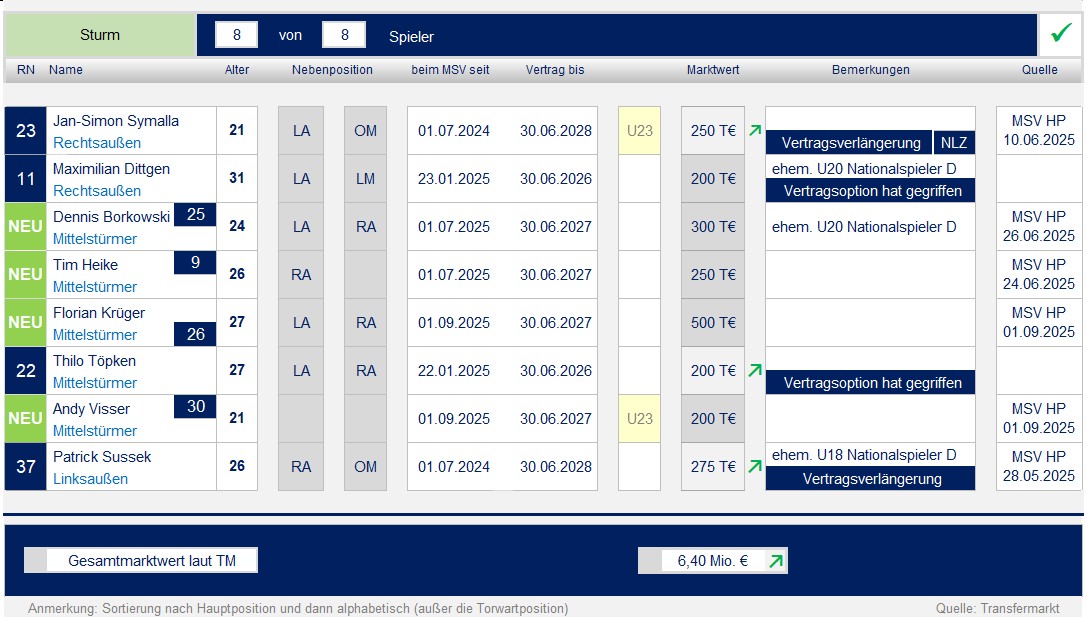 250701 Kaderplanung 2025_08.jpg