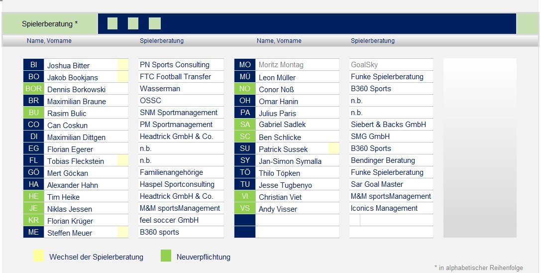 250701 Kaderplanung 2025_08.jpg
