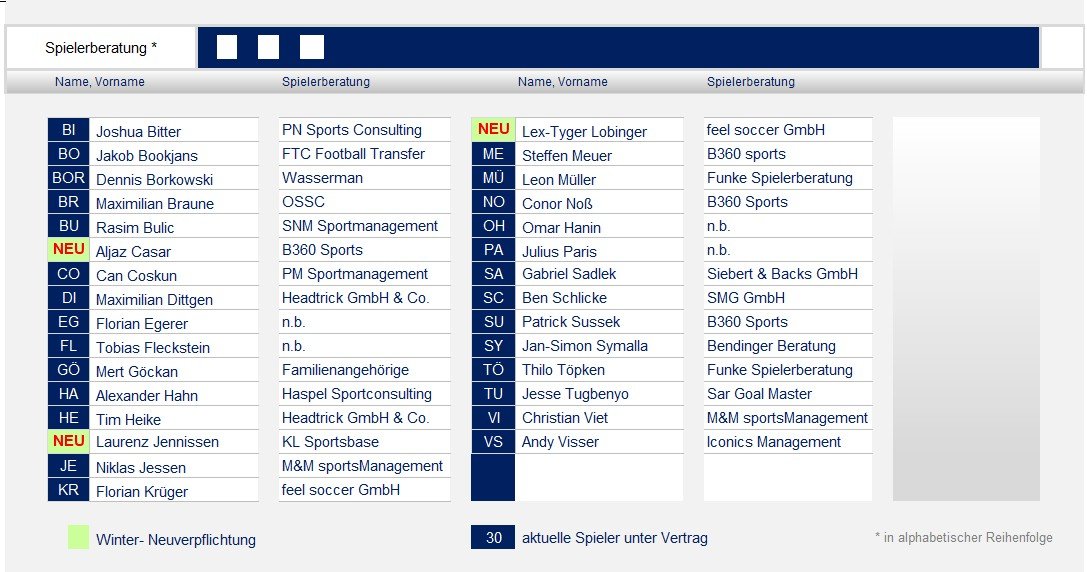 250701 Kaderplanung 2025_08.jpg