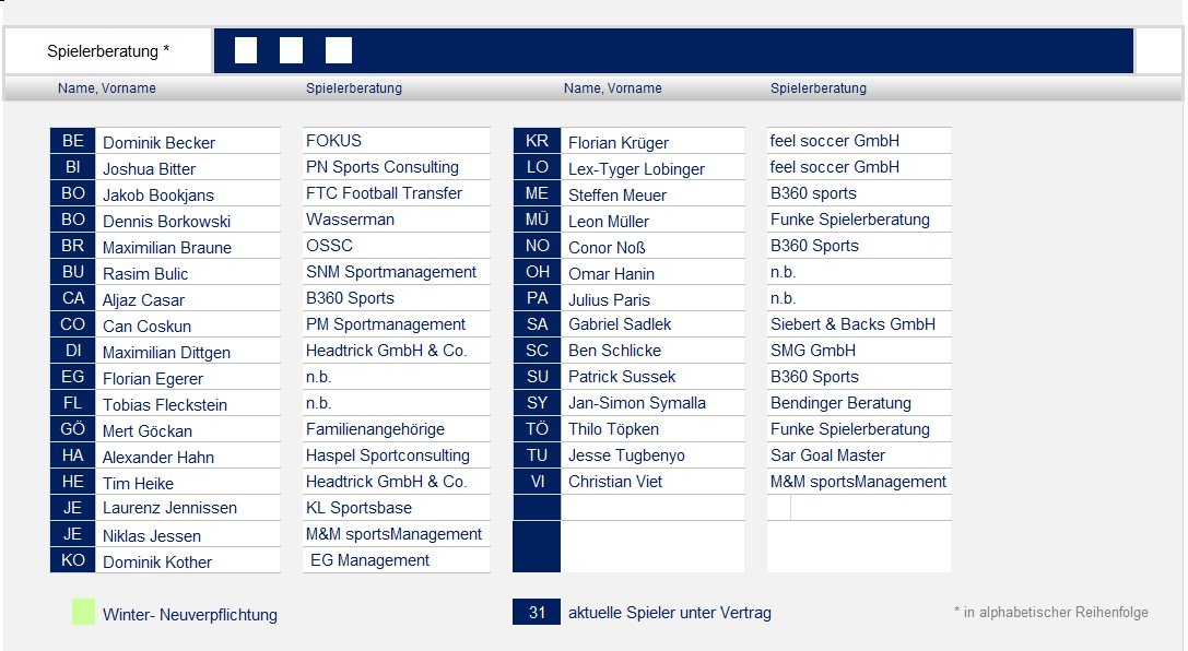 250701 Kaderplanung 2025_08.jpg