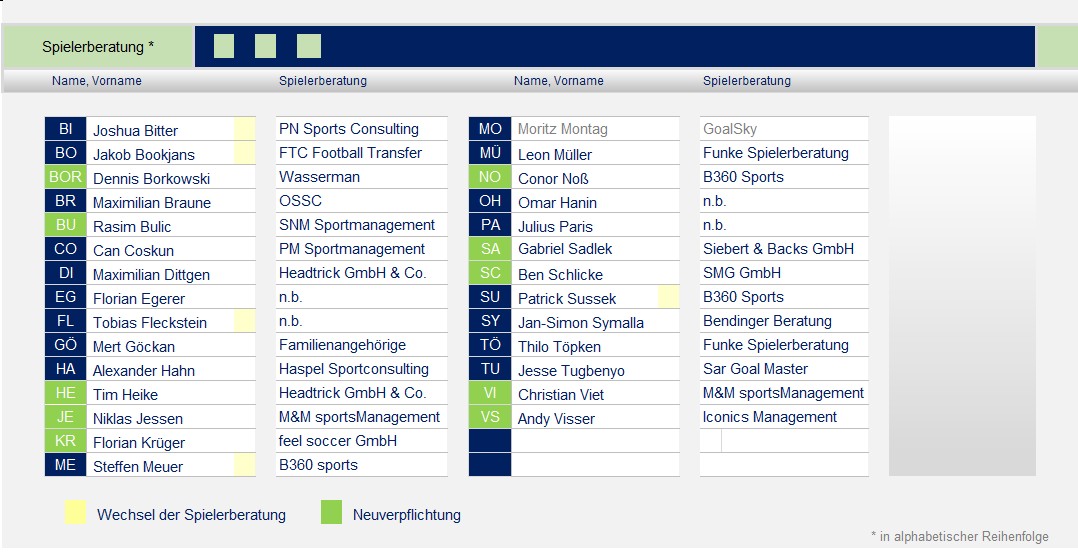 250701 Kaderplanung 2025_09.jpg