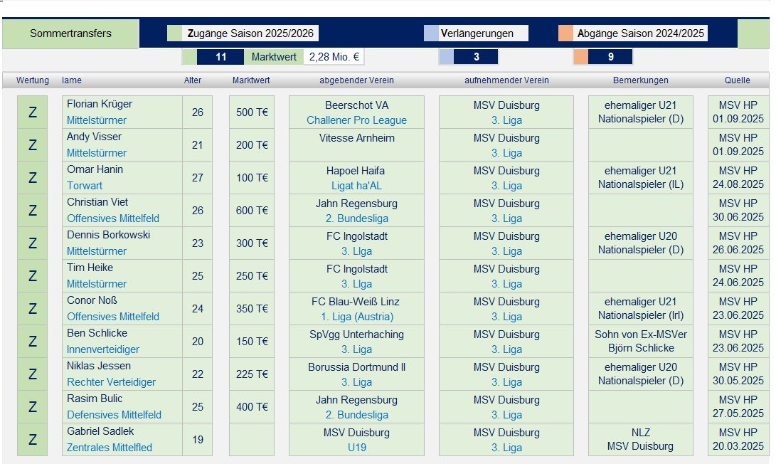 250701 Kaderplanung 2025_09.jpg