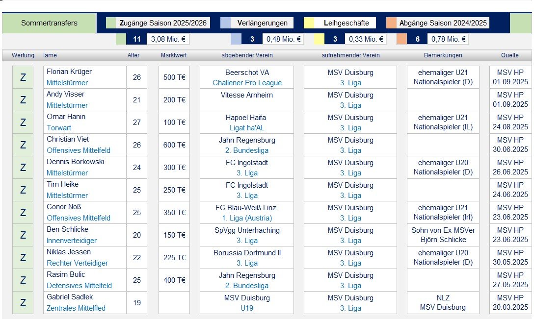 250701 Kaderplanung 2025_09.jpg