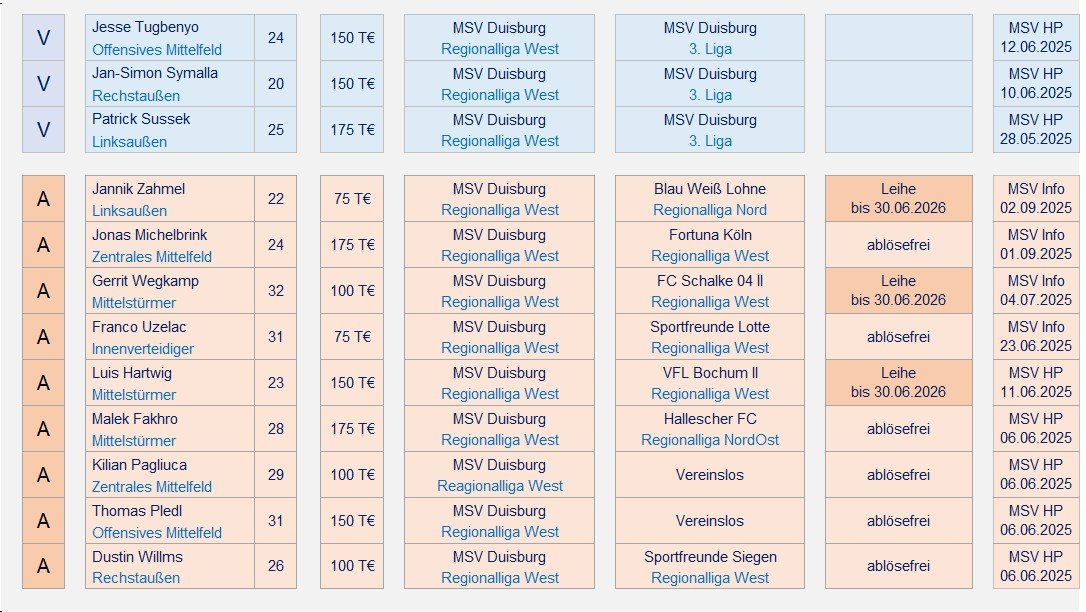 250701 Kaderplanung 2025_10.jpg