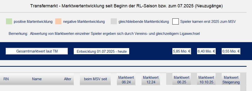 251010 TN Marktwertermittlung 2025_01.jpg