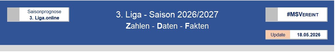 260701 3. Liga Saisonprognose_01.jpg