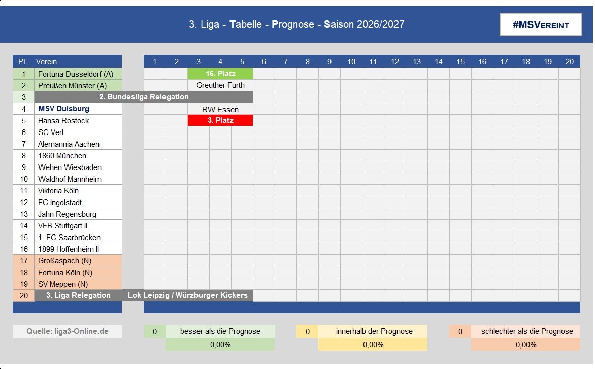 260701 3. Liga Saisonprognose_02.jpg