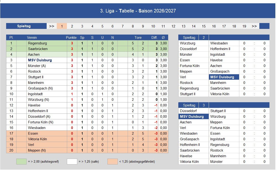 260701 3. Liga Saisonprognose_02.jpg