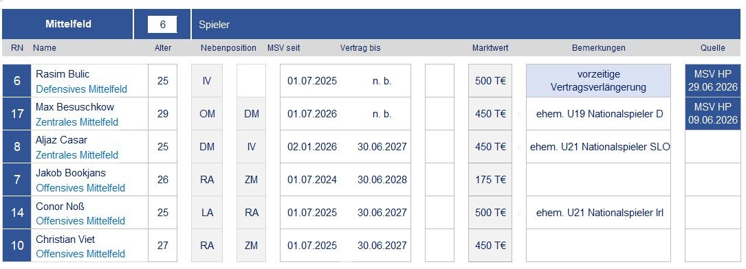 260701 Kaderplanung 2026_07.jpg