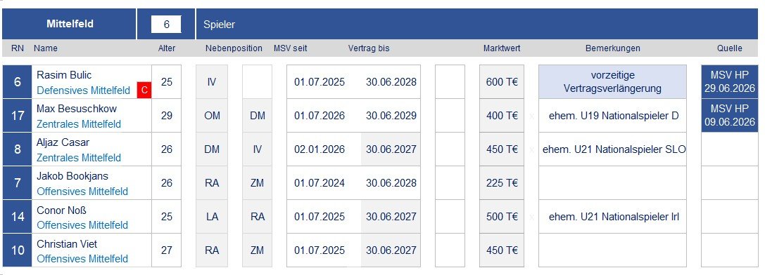 260701 Kaderplanung 2026_07.jpg