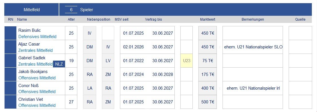260701 Kaderplanung 2026_08.jpg