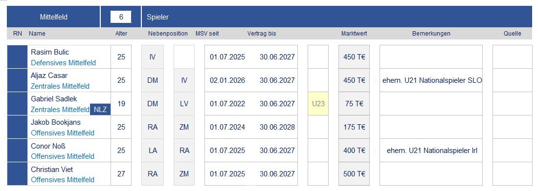 260701 Kaderplanung 2026_08.jpg
