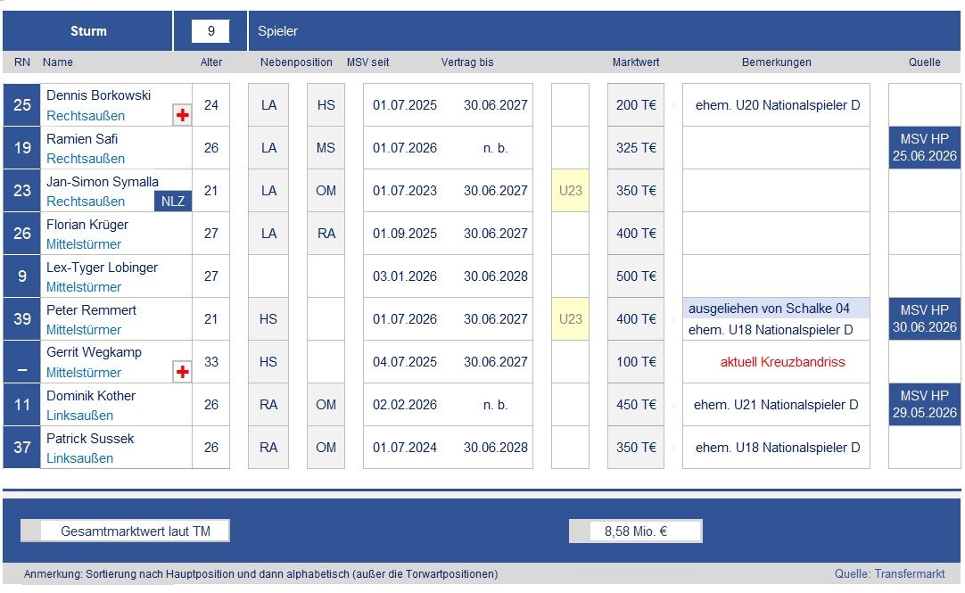 260701 Kaderplanung 2026_08.jpg