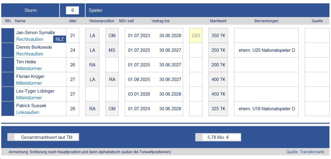 260701 Kaderplanung 2026_09.jpg