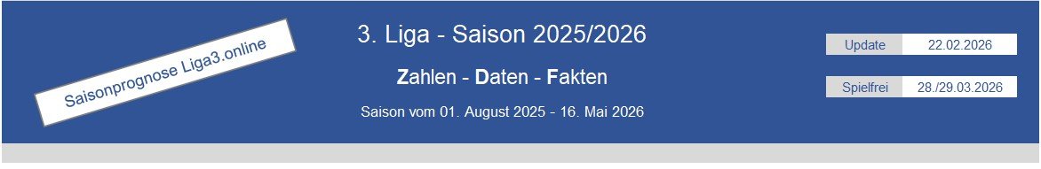 280701 3. Liga Saisonprognose_01.jpg
