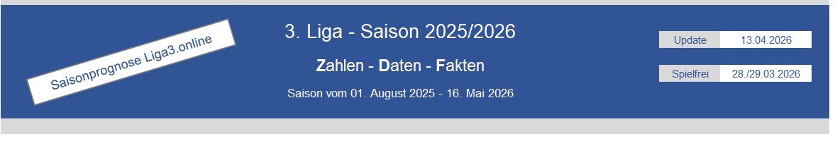 280701 3. Liga Saisonprognose_01.jpg