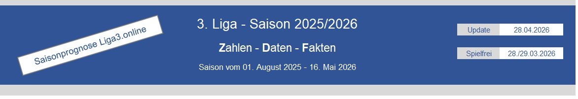 280701 3. Liga Saisonprognose_01.jpg
