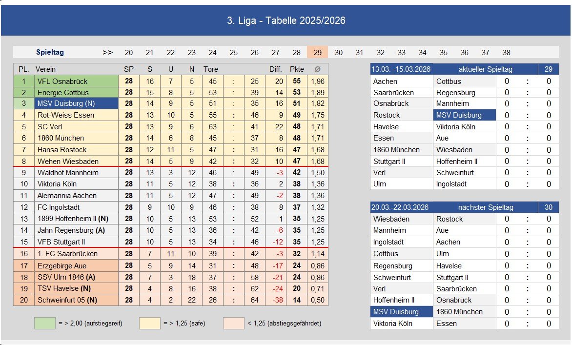 280701 3. Liga Saisonprognose_02.jpg