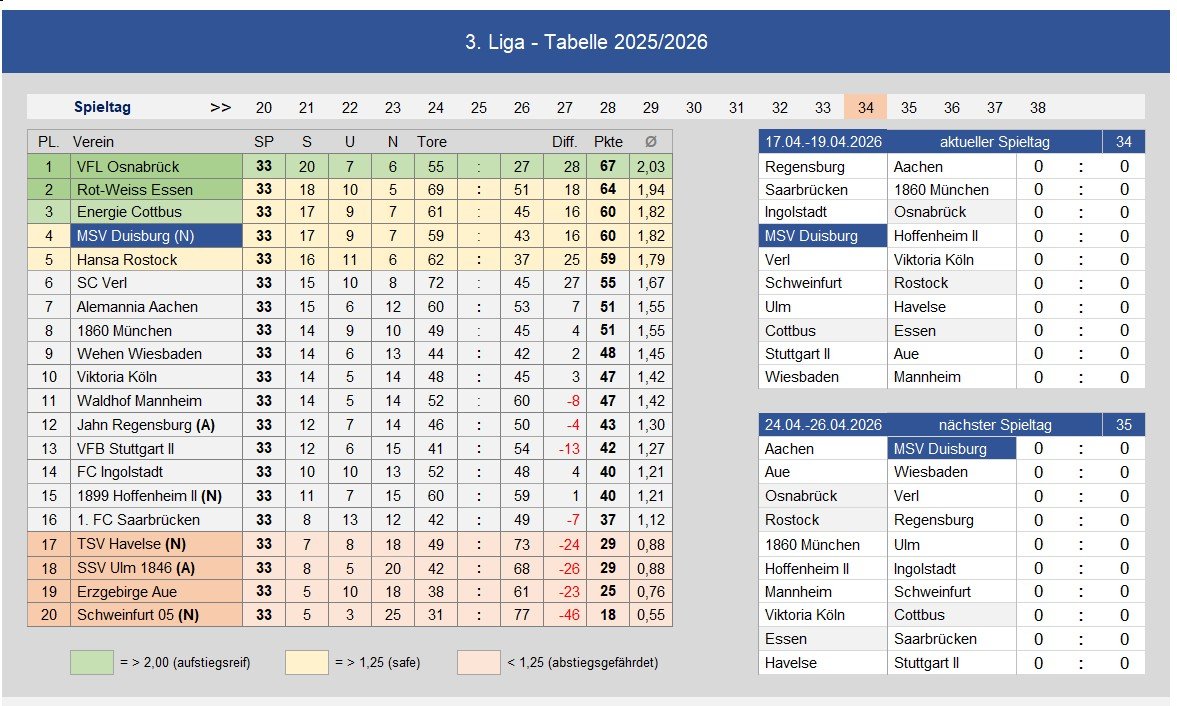 280701 3. Liga Saisonprognose_02.jpg