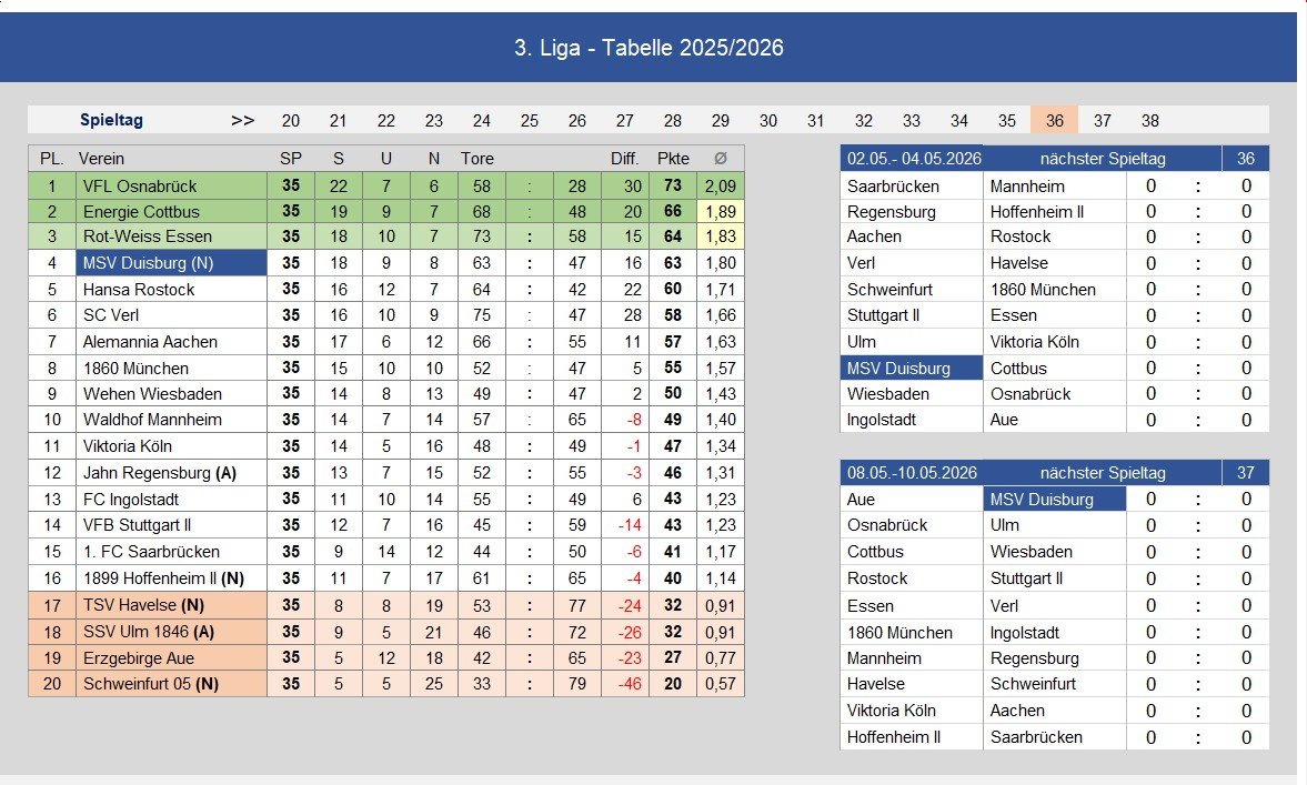 280701 3. Liga Saisonprognose_02.jpg